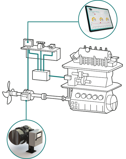 EEXI Shaft Power System (SHaPoLi)